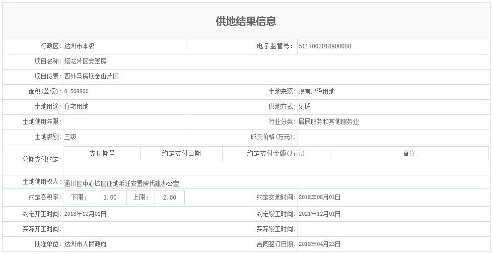 塔沱片区安置房.png