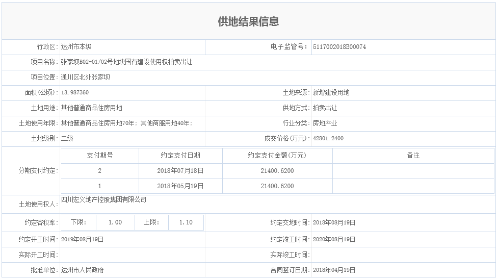 张家坝B02-0102号地块国有建设使用权拍卖出让.png