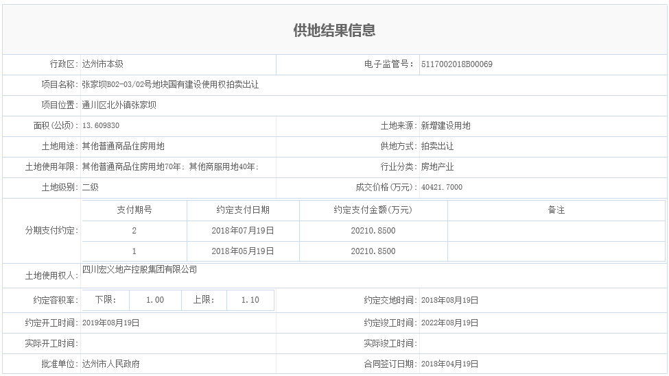 张家坝B02-0302号地块国有建设使用权拍卖出让.png