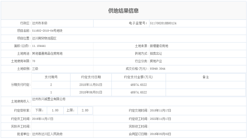 511602-2018-04号地块.png
