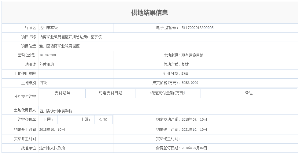西南职业教育园区四川省达州中医学校.png