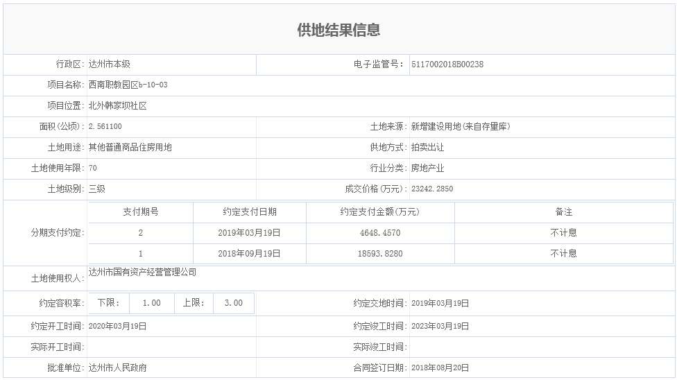 西南职教园区b-10-03.png
