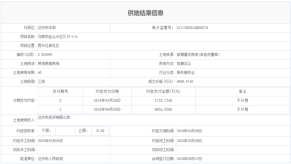 马房坝金山片区ⅡJ2-1-b.png