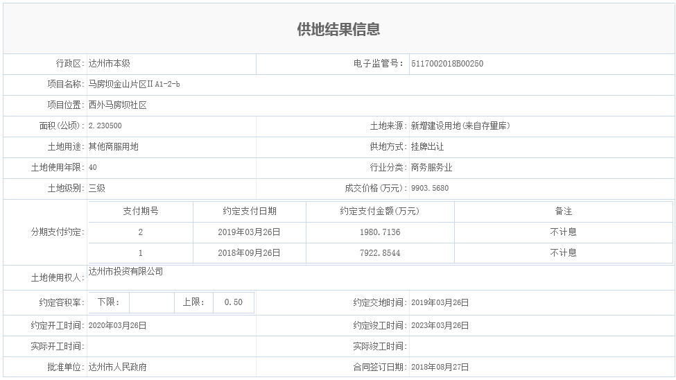 马房坝金山片区ⅡA1-2-b.png