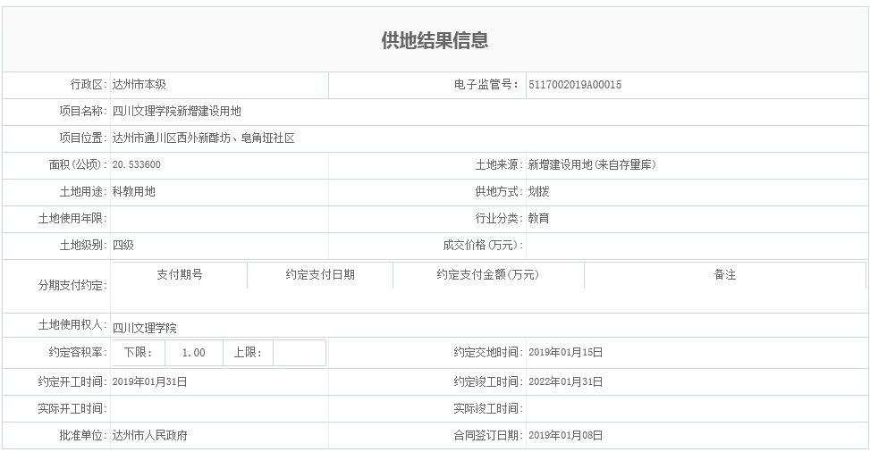 四川文理学院新增建设用地.png