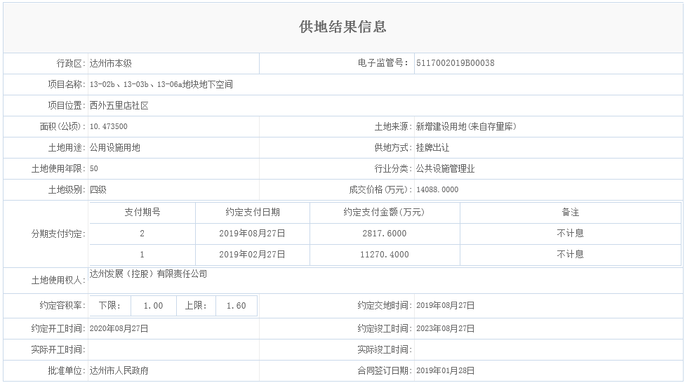 13-02b、13-03b、13-06a地块地下空间.png
