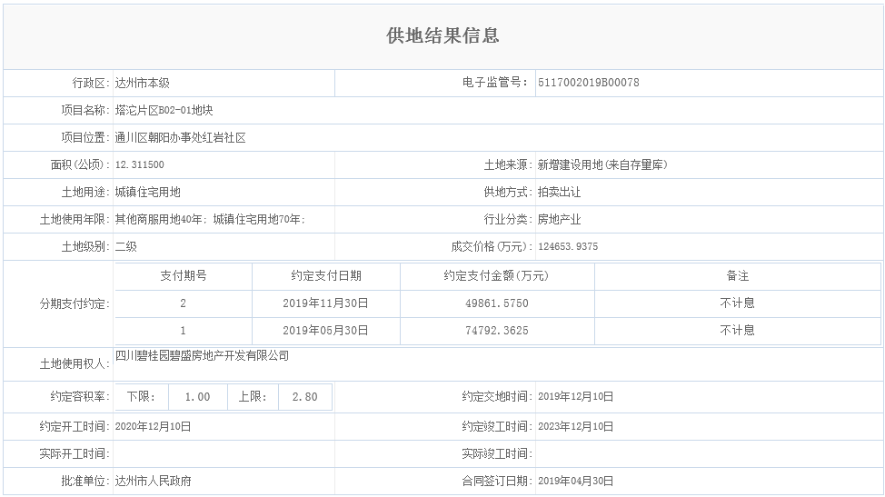 塔沱片区B02-01地块.png