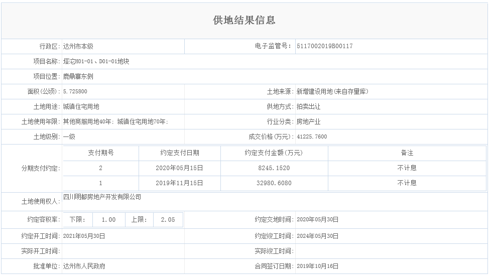塔沱H01-01、D01-01地块.png