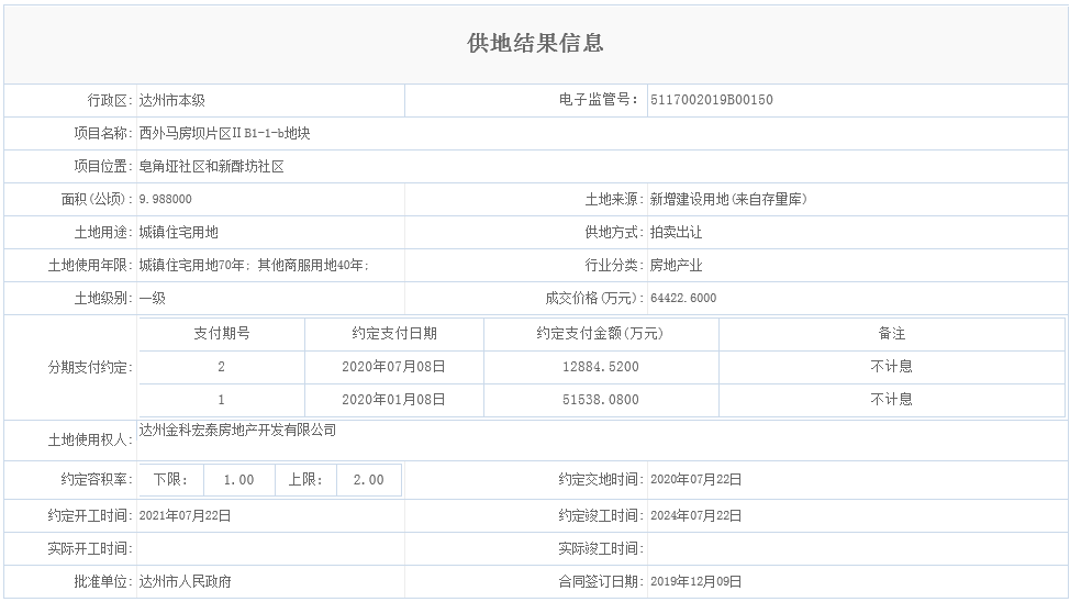 西外马房坝片区ⅡB1-1-b地块.png