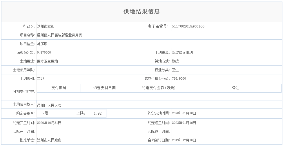 通川区人民医院新增业务用房.png