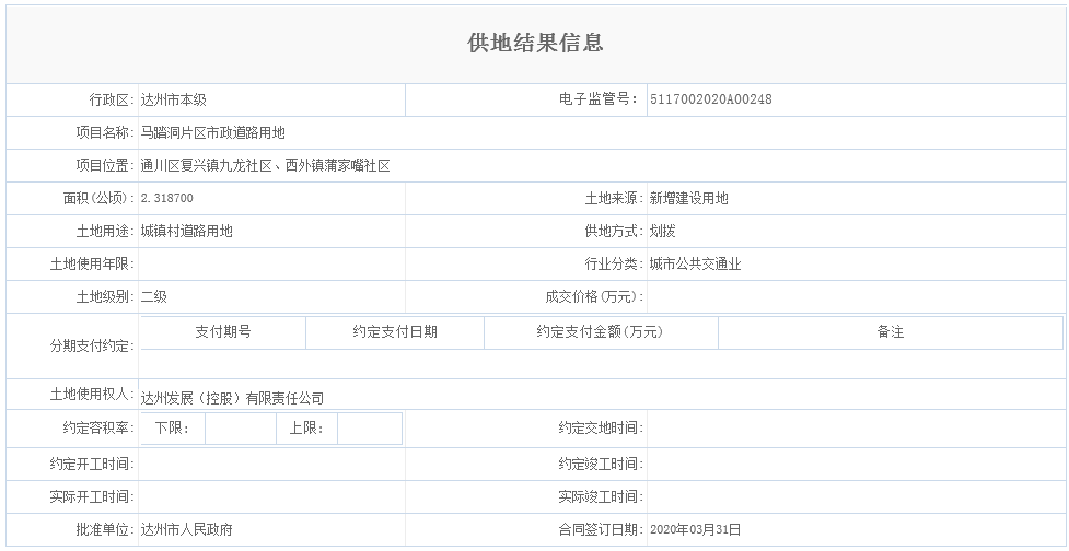马踏洞片区市政道路用地.png