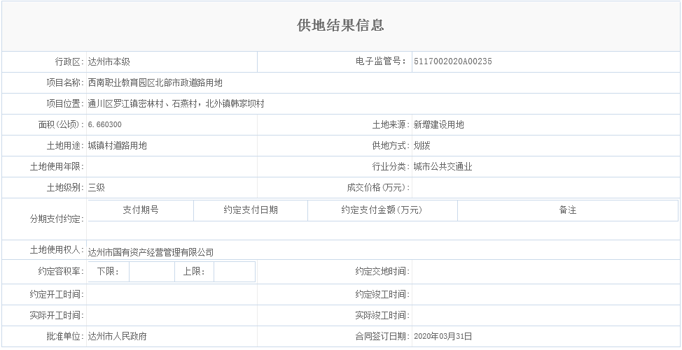 西南职业教育园区北部市政道路用地.png