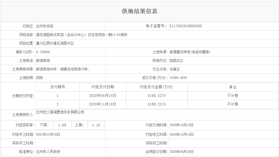 莲花湖园林式宾馆（含会议中心）及住宅项目一期C1-03地块.png