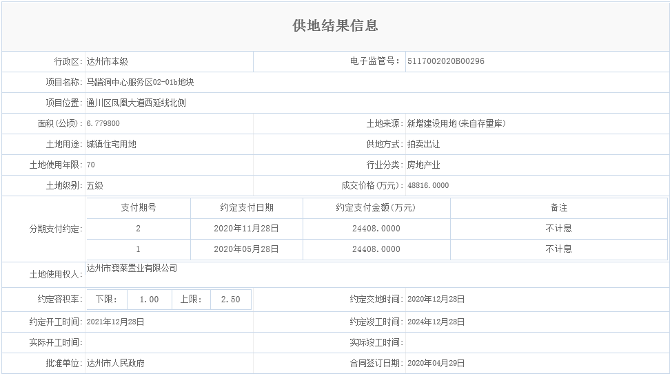 马踏洞中心服务区02-01b地块.png